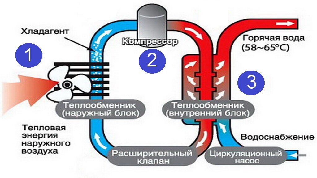 printsip-raboty-nasosa-air-water-1024x576_V2